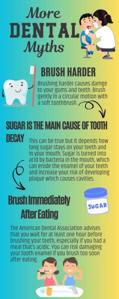 More dental myths