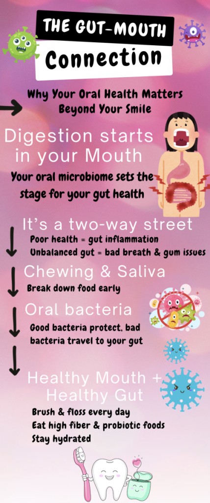 Microbiome infographic