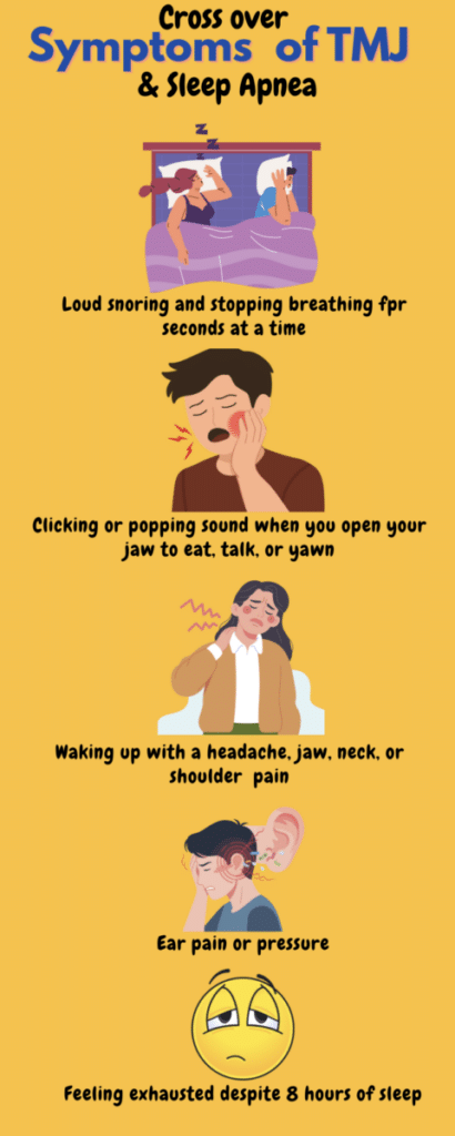 TMJ and Sleep Apnea info graphic