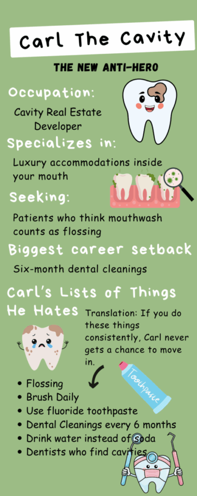 Carl the cavity info graphic